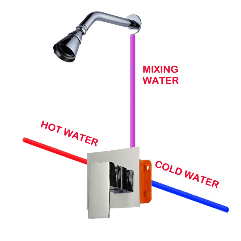 Bathroom Shower control valve